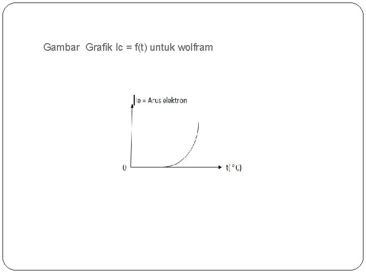 Gambar Grafik Ic = f(t) untuk wolfram 