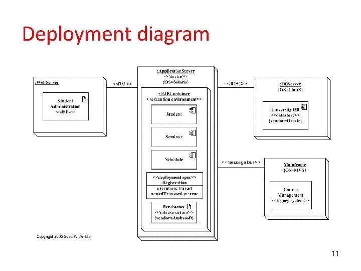 Deployment diagram 11 