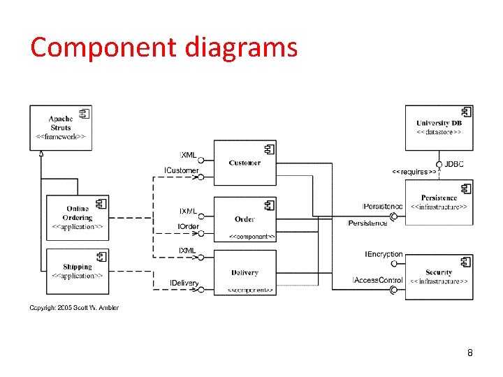 Component diagrams 8 