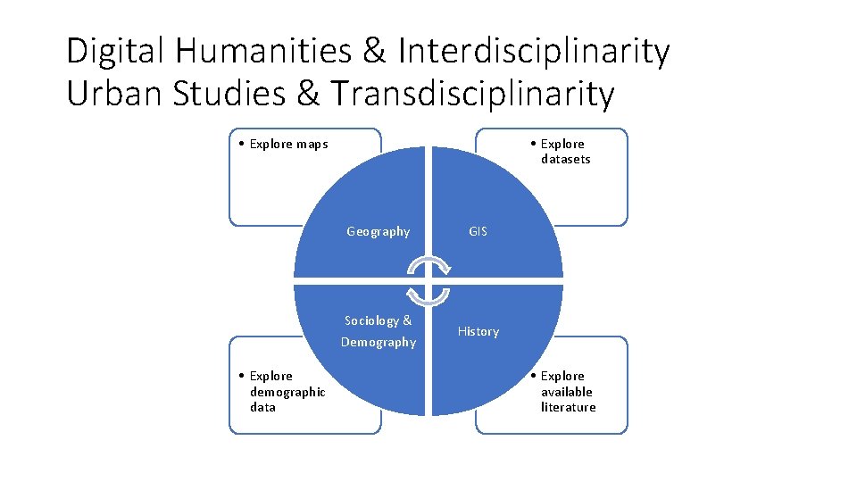 Digital Humanities & Interdisciplinarity Urban Studies & Transdisciplinarity • Explore maps • Explore demographic Digital Humanities & Interdisciplinarity Urban Studies & Transdisciplinarity • Explore maps • Explore demographic