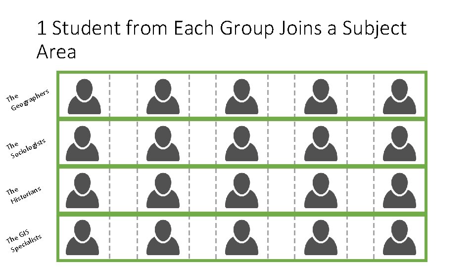 1 Student from Each Group Joins a Subject Area rs e h e p 1 Student from Each Group Joins a Subject Area rs e h e p