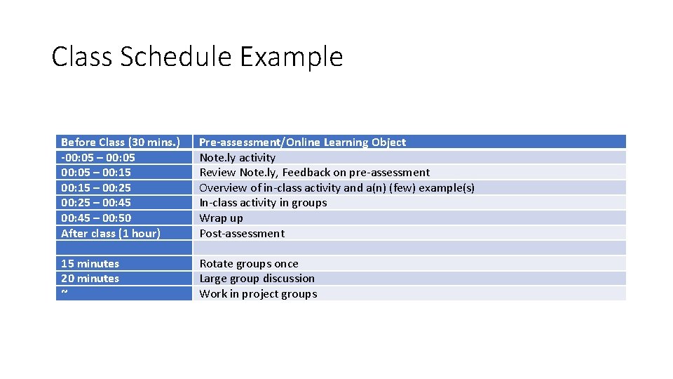 Class Schedule Example Before Class (30 mins. ) -00: 05 – 00: 15 – Class Schedule Example Before Class (30 mins. ) -00: 05 – 00: 15 –