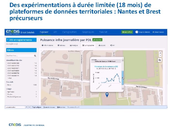Des expérimentations à durée limitée (18 mois) de plateformes de données territoriales : Nantes