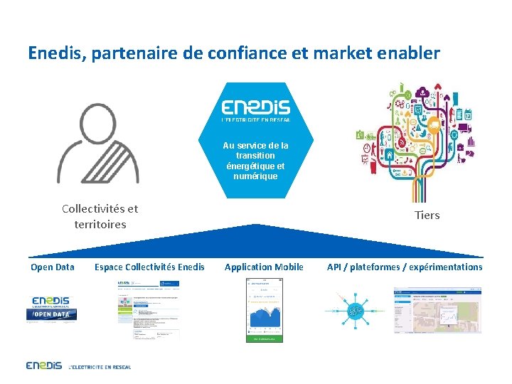 Enedis, partenaire de confiance et market enabler Au service de la transition énergétique et