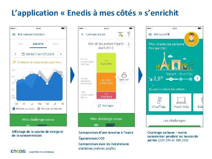 L’application « Enedis à mes côtés » s’enrichit Affichage de la courbe de charge