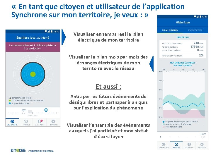  « En tant que citoyen et utilisateur de l’application Synchrone sur mon territoire,
