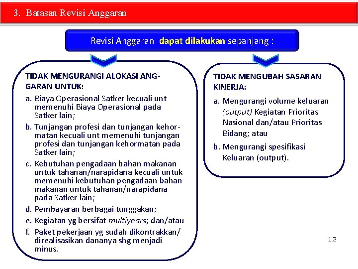 3. Batasan Revisi Anggaran dapat dilakukan sepanjang : TIDAK MENGURANGI ALOKASI ANGGARAN UNTUK: a.