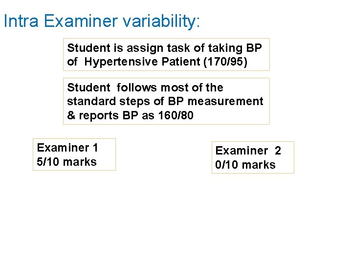 Intra Examiner variability: Student is assign task of taking BP of Hypertensive Patient (170/95)