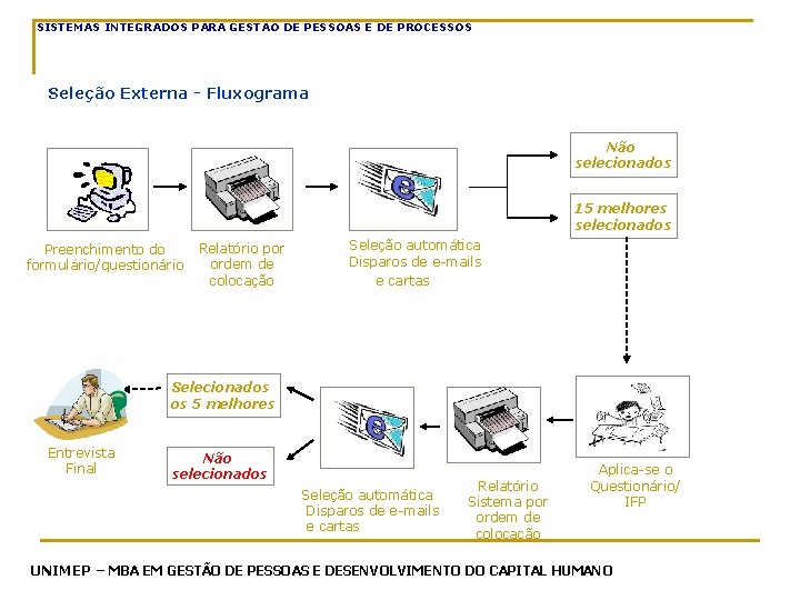 SISTEMAS INTEGRADOS PARA GESTAO DE PESSOAS E DE PROCESSOS Seleção Externa - Fluxograma Não SISTEMAS INTEGRADOS PARA GESTAO DE PESSOAS E DE PROCESSOS Seleção Externa - Fluxograma Não