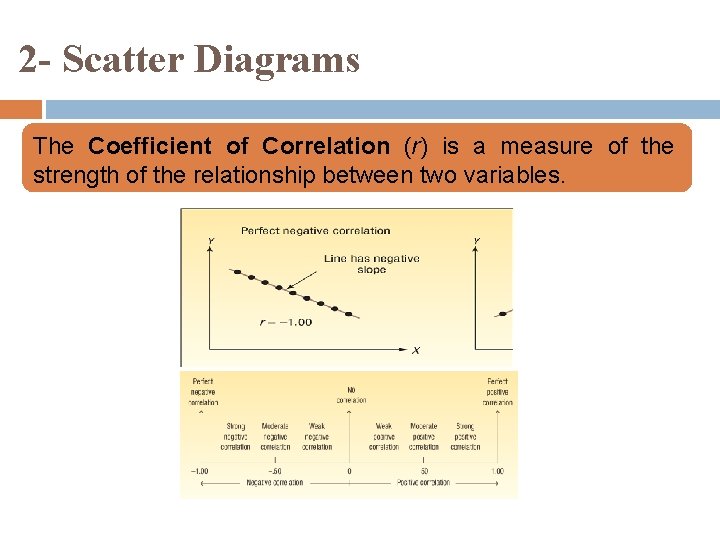 2 - Scatter Diagrams The Coefficient of Correlation (r) is a measure of the