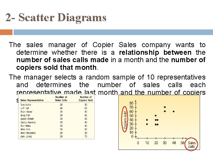 2 - Scatter Diagrams The sales manager of Copier Sales company wants to determine