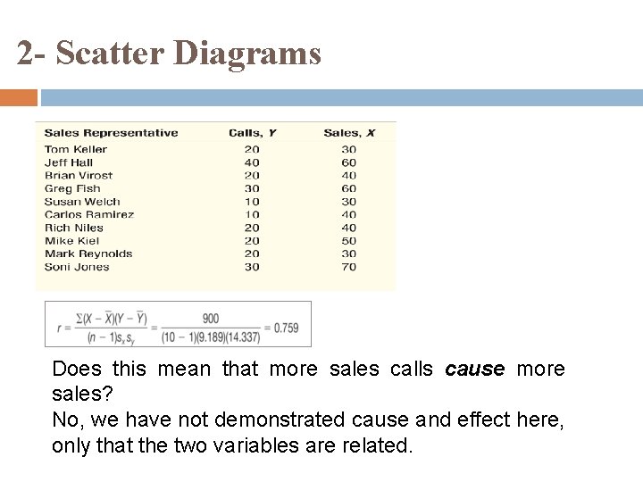 2 - Scatter Diagrams Does this mean that more sales calls cause more sales?