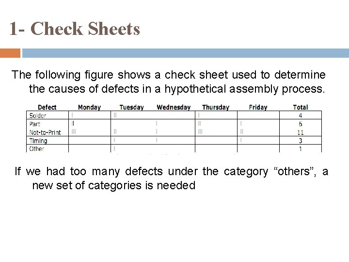 1 - Check Sheets The following figure shows a check sheet used to determine