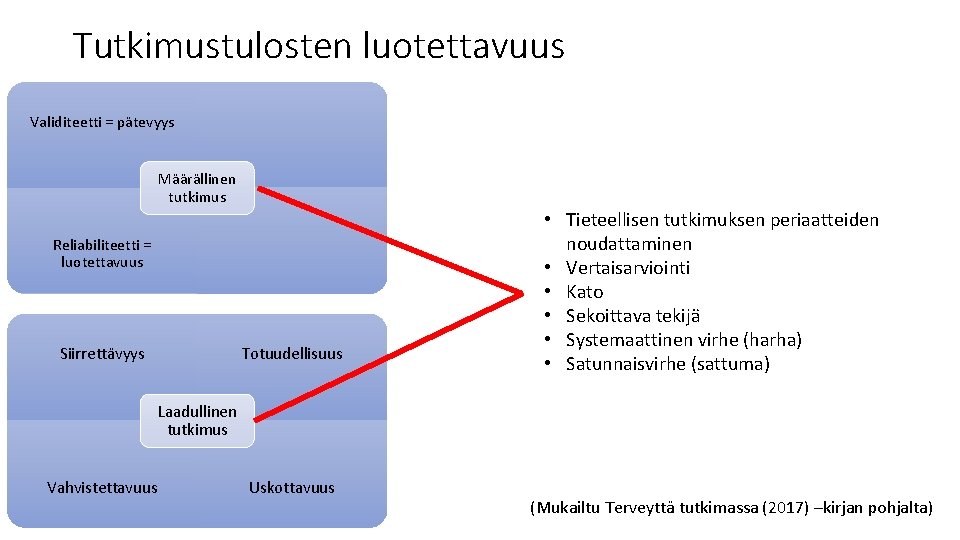 Tutkimustulosten luotettavuus Validiteetti = pätevyys Määrällinen tutkimus Reliabiliteetti = luotettavuus Totuudellisuus Siirrettävyys • Tieteellisen