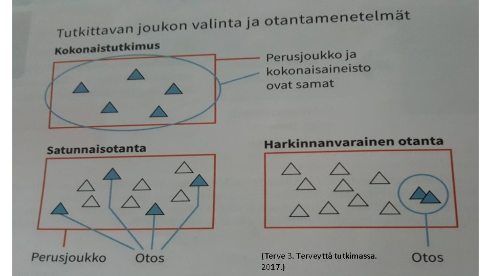 (Terve 3. Terveyttä tutkimassa. 2017. ) 