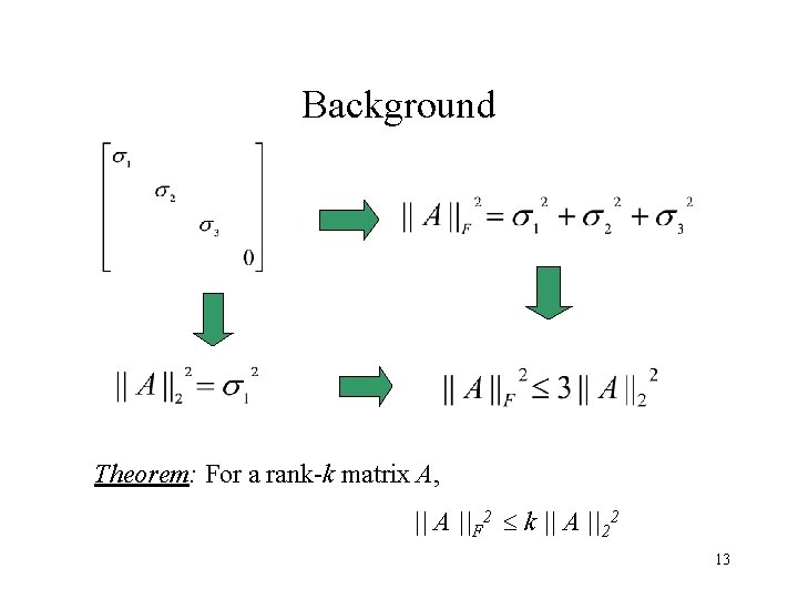 Background Theorem: For a rank-k matrix A, || A ||F 2 k || A