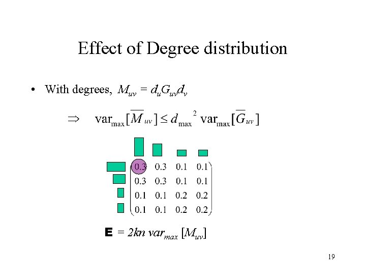 Effect of Degree distribution • With degrees, Muv = du. Guvdv E = 2