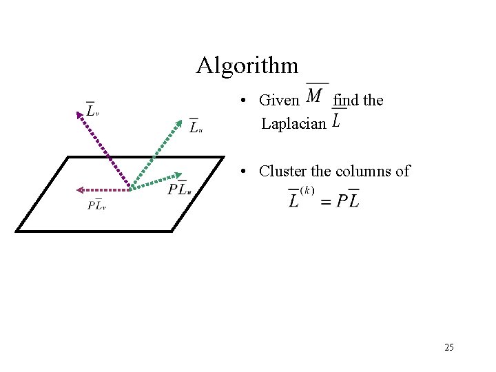 Algorithm • Given find the Laplacian • Cluster the columns of 25 