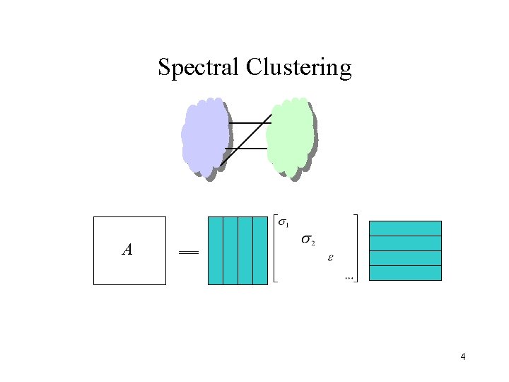 Spectral Clustering A 4 