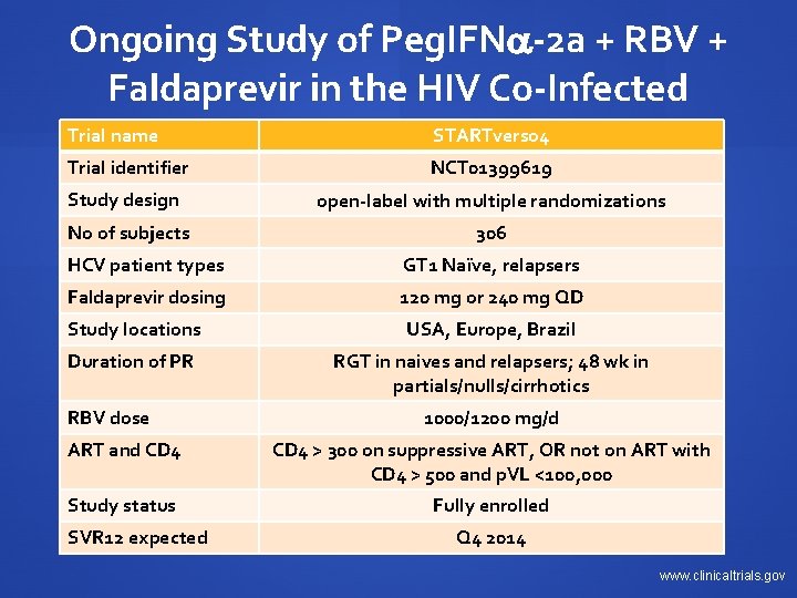 Ongoing Study of Peg. IFN -2 a + RBV + Faldaprevir in the HIV