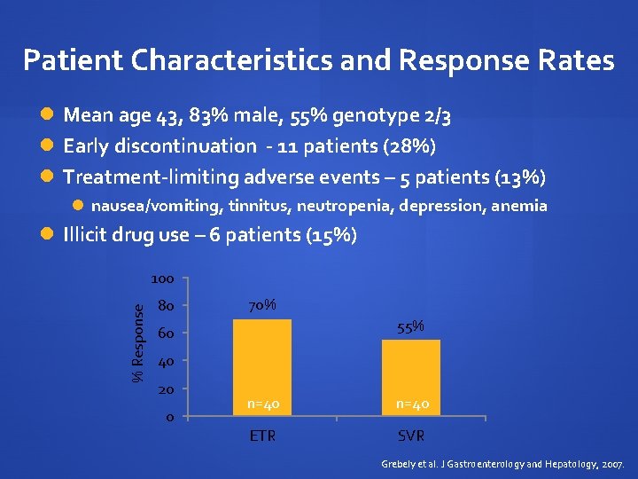 Patient Characteristics and Response Rates Mean age 43, 83% male, 55% genotype 2/3 Early