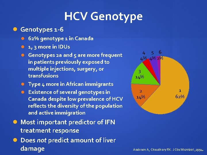 HCV Genotypes 1 -6 62% genotype 1 in Canada 1, 3 more in IDUs