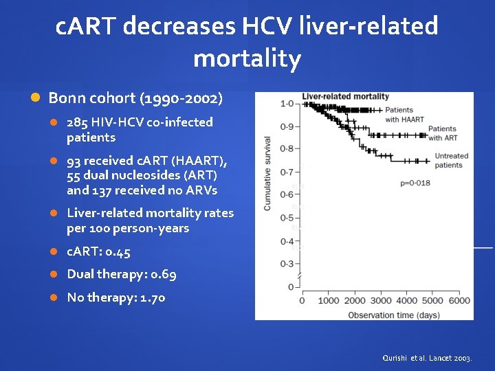 c. ART decreases HCV liver-related mortality Bonn cohort (1990 -2002) 285 HIV-HCV co-infected patients
