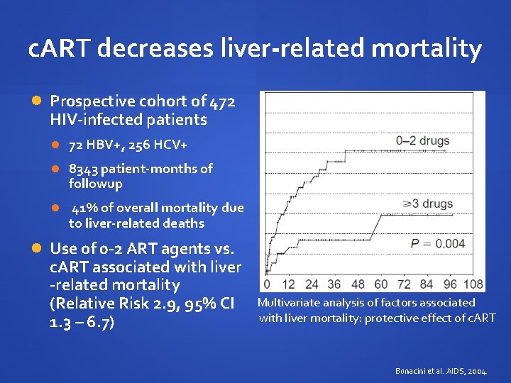 c. ART decreases liver-related mortality Prospective cohort of 472 HIV-infected patients 72 HBV+, 256