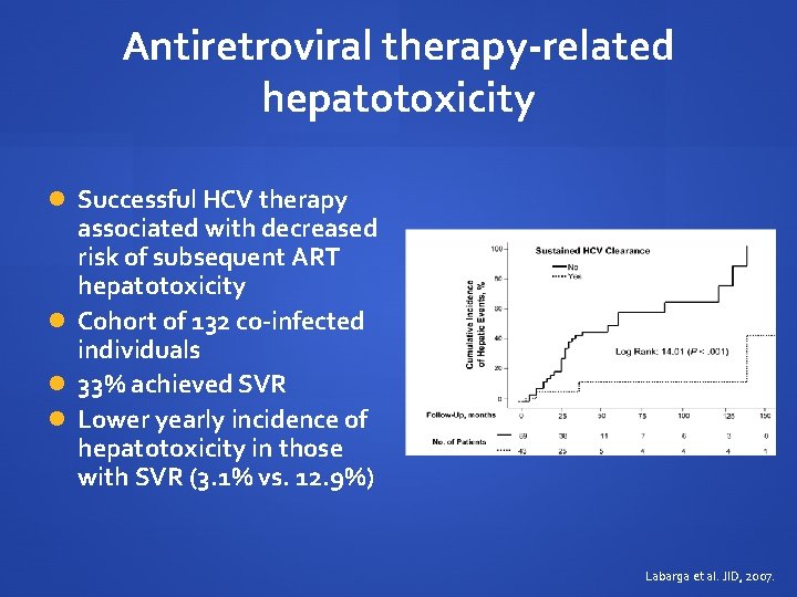 Antiretroviral therapy-related hepatotoxicity Successful HCV therapy associated with decreased risk of subsequent ART hepatotoxicity