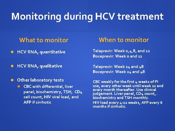 Monitoring during HCV treatment What to monitor When to monitor HCV RNA, quantitative Telaprevir: