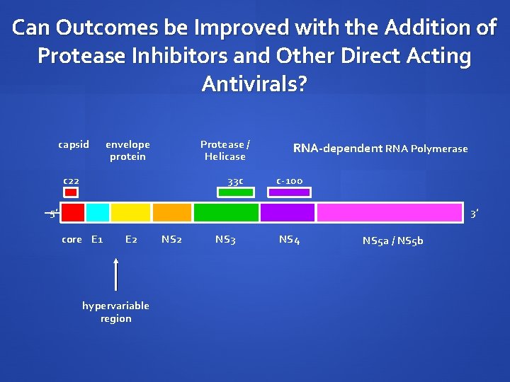 Can Outcomes be Improved with the Addition of Protease Inhibitors and Other Direct Acting