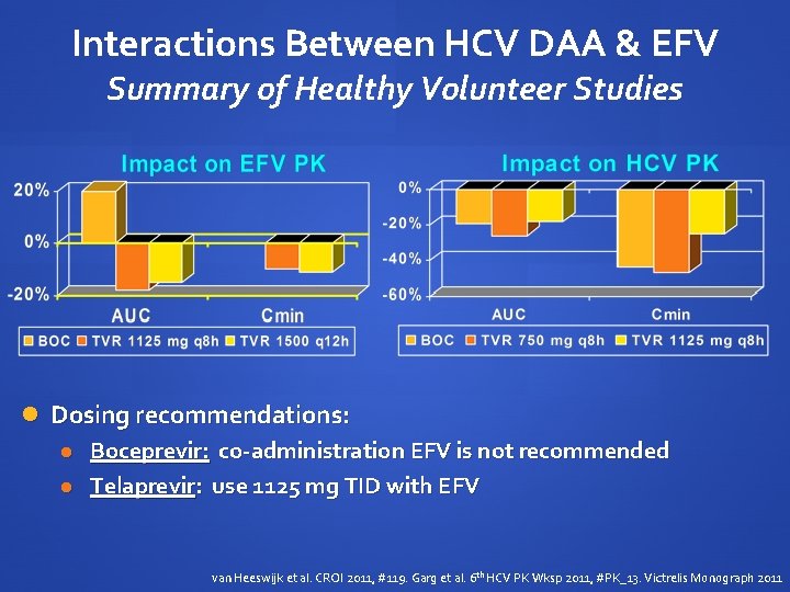 Interactions Between HCV DAA & EFV Summary of Healthy Volunteer Studies Dosing recommendations: Boceprevir: