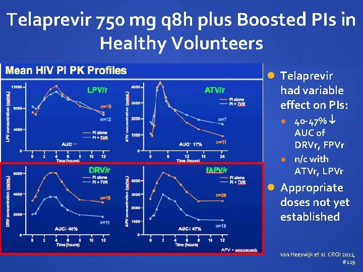 Telaprevir 750 mg q 8 h plus Boosted PIs in Healthy Volunteers Telaprevir had