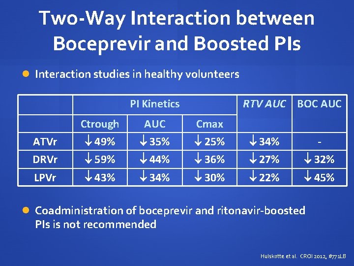 Two-Way Interaction between Boceprevir and Boosted PIs Interaction studies in healthy volunteers PI Kinetics