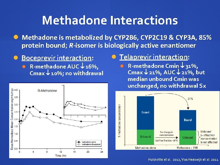 Methadone Interactions Methadone is metabolized by CYP 2 B 6, CYP 2 C 19