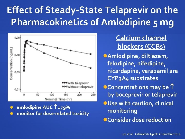 Effect of Steady-State Telaprevir on the Pharmacokinetics of Amlodipine 5 mg Calcium channel blockers Effect of Steady-State Telaprevir on the Pharmacokinetics of Amlodipine 5 mg Calcium channel blockers