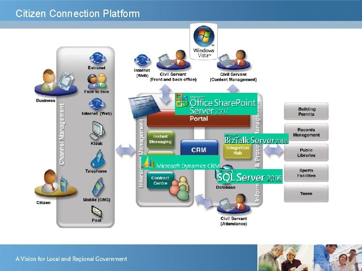 Citizen Connection Platform 