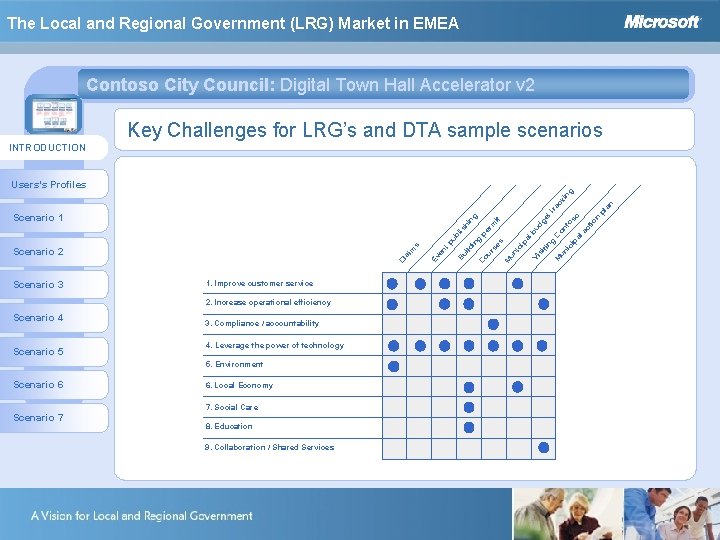 The Local and Regional Government (LRG) Market in EMEA Contoso City Council: Digital Town
