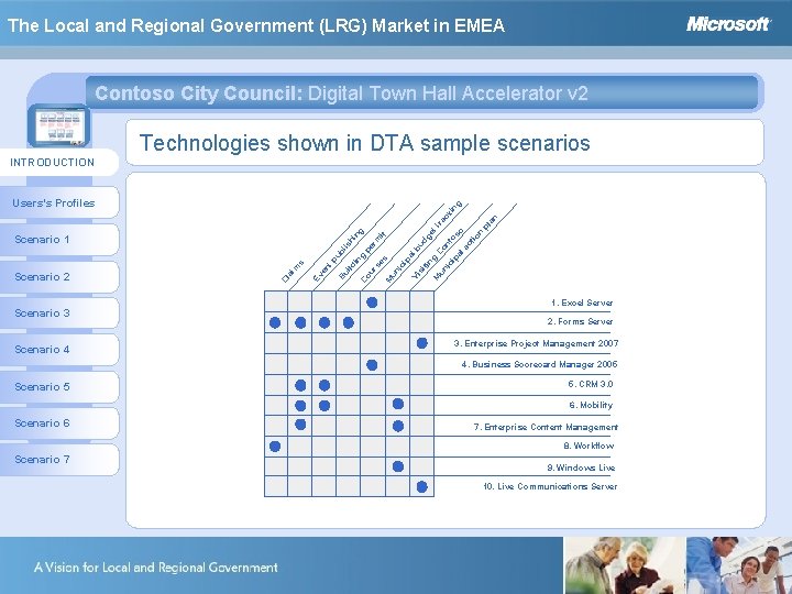 The Local and Regional Government (LRG) Market in EMEA Contoso City Council: Digital Town