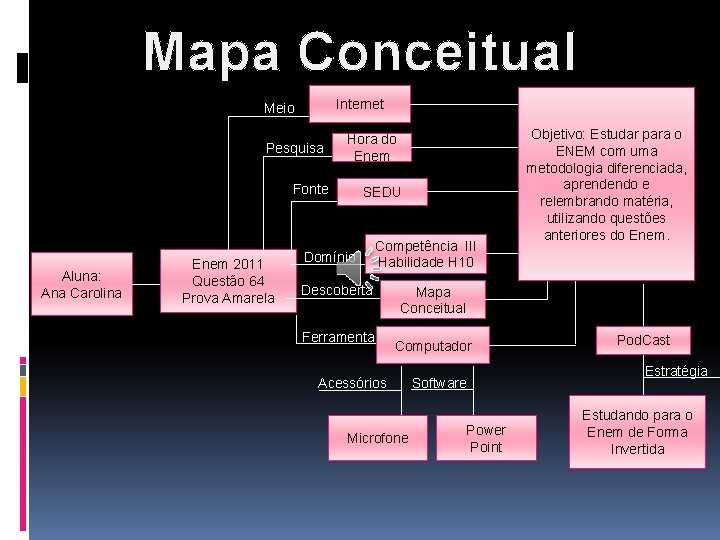 Mapa Conceitual Internet Meio Pesquisa Hora do Enem Fonte Aluna: Ana Carolina Enem 2011