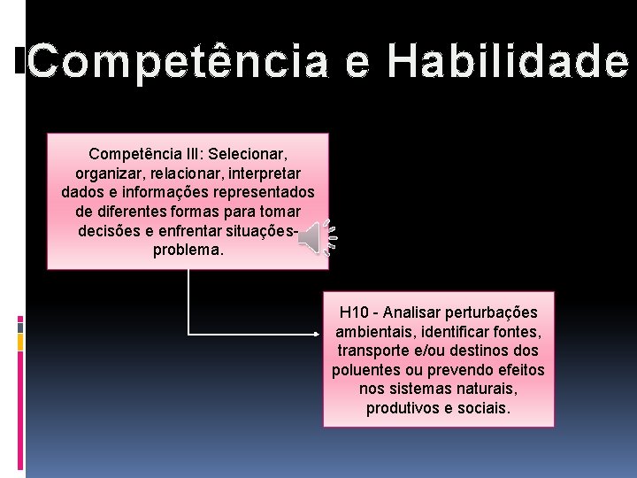 Competência e Habilidade Competência III: Selecionar, organizar, relacionar, interpretar dados e informações representados de