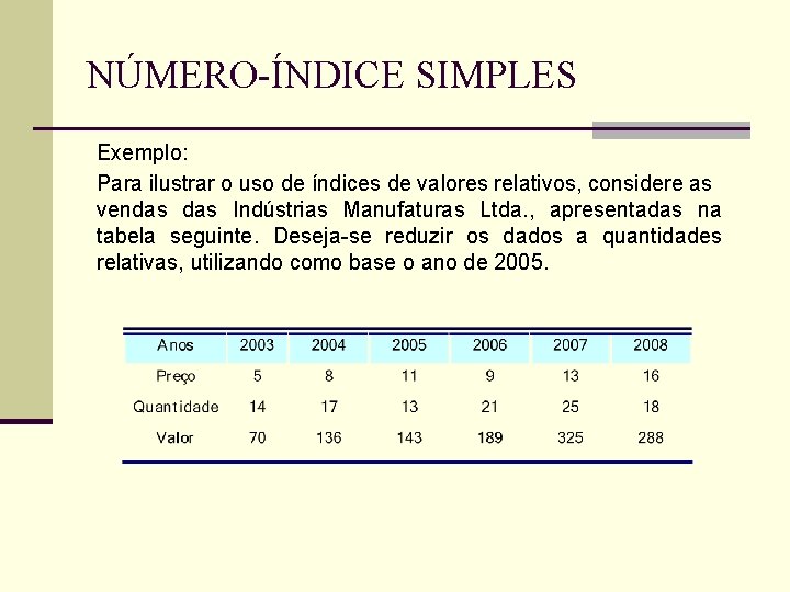 NÚMERO-ÍNDICE SIMPLES Exemplo: Para ilustrar o uso de índices de valores relativos, considere as