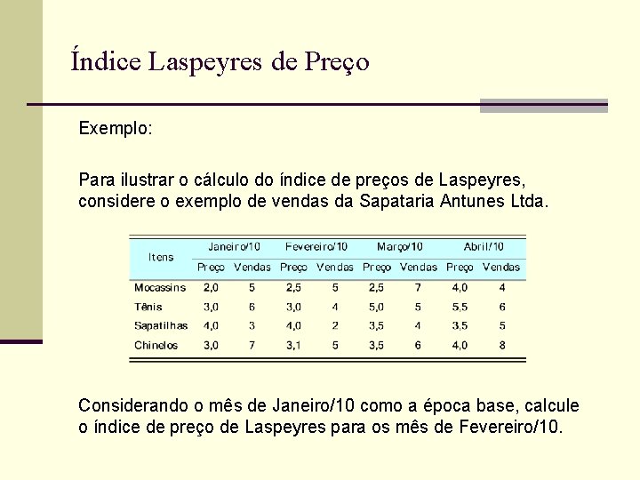 Índice Laspeyres de Preço Exemplo: Para ilustrar o cálculo do índice de preços de