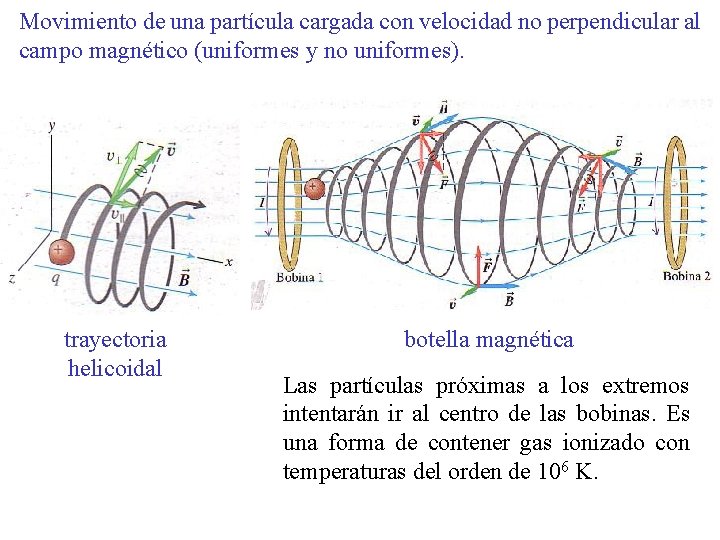 Movimiento de una partícula cargada con velocidad no perpendicular al campo magnético (uniformes y