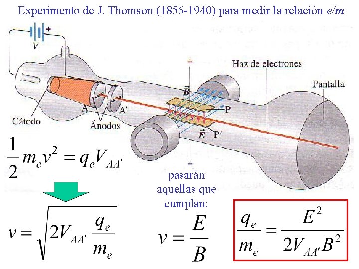 Experimento de J. Thomson (1856 -1940) para medir la relación e/m pasarán aquellas que