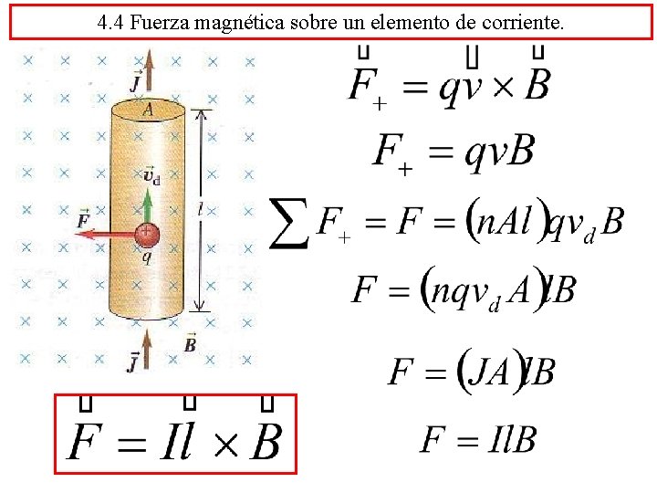 4. 4 Fuerza magnética sobre un elemento de corriente. 