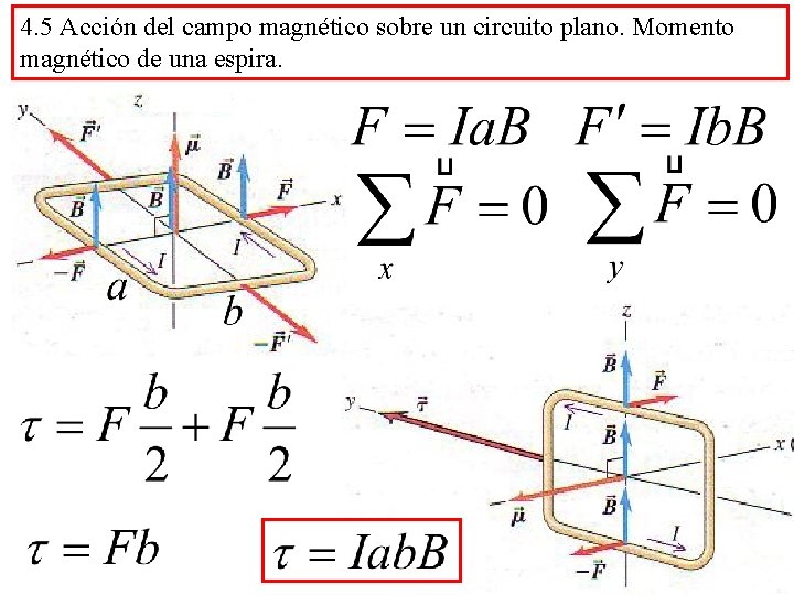 4. 5 Acción del campo magnético sobre un circuito plano. Momento magnético de una