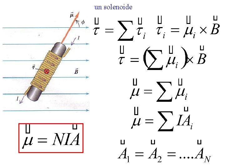 un solenoide 