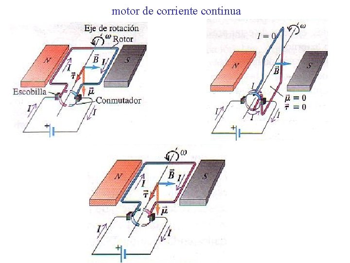 motor de corriente continua 