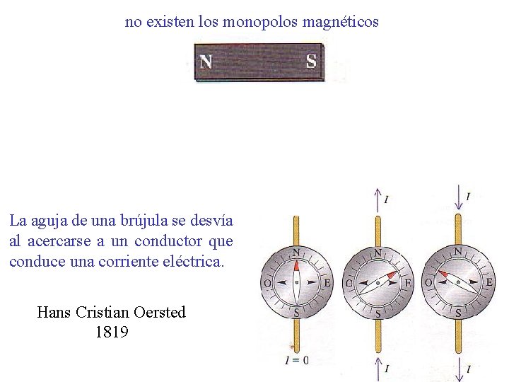 no existen los monopolos magnéticos La aguja de una brújula se desvía al acercarse